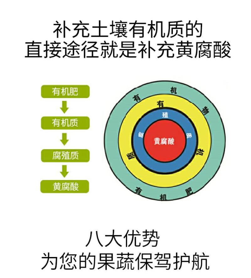 矿源黄腐酸钾、微颗粒剂型