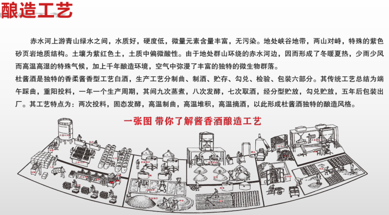 杜酱老酒陈酿酒53度酱香型白酒茅台镇纯粮坤沙老酒