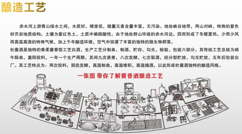 杜酱酱酒53度酱香型白酒茅台镇纯粮酿造坤沙老酒
