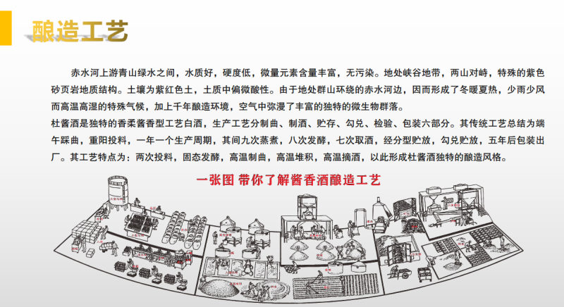 杜酱荷花（金荷）53度酱香型白酒茅台镇原产地高粱酒