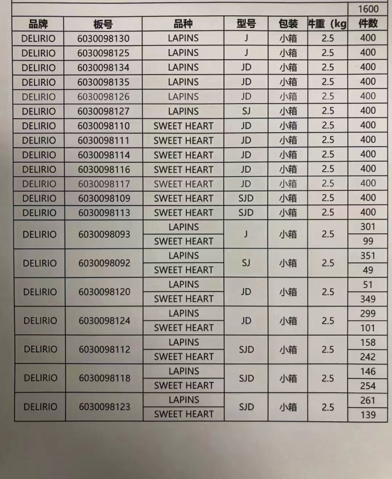《车厘子》车厘子批发整版散货都可以发