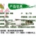 【2023新苗】白鲢鱼苗鳊鱼苗白鲢水花供应各种淡水鱼苗