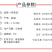 特级草菇5~6cm以上精品好货多种等级规格