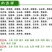 菊苣种子进口多年生大叶将军菊苣种籽四季高产耐旱牧草种子