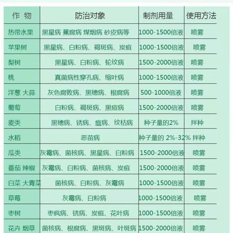 沪联正巴托甲基硫菌灵炭疽黑星白粉病叶霉病纹枯病杀菌剂农药