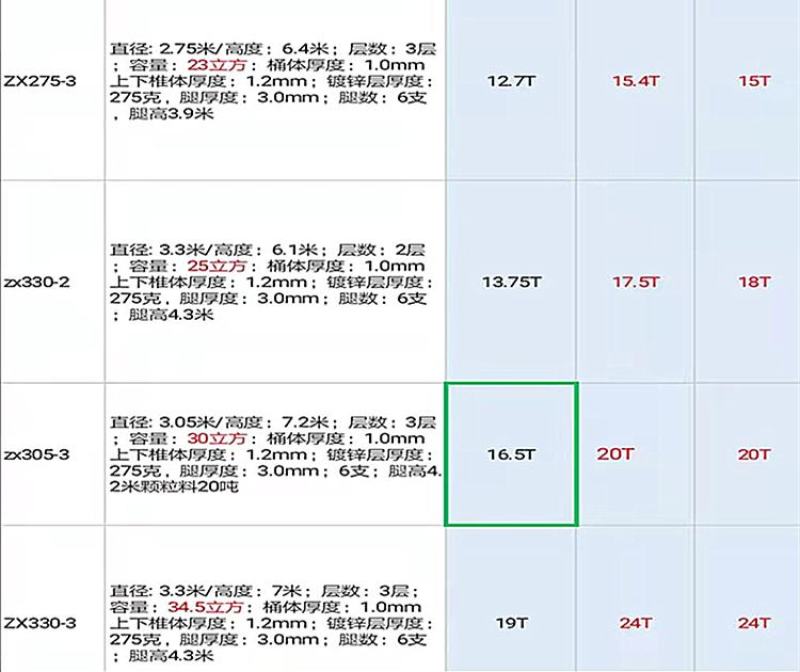 料塔自动化喂料线15吨养殖饲料塔20吨热镀锌料塔料仓30