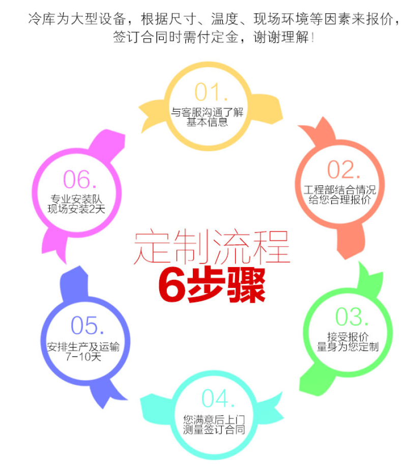 重庆水果蔬菜保鲜冷冻库设备大型小型速冻冷库制冷机组全套设