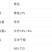 二等玉米巴西美国缅甸玉米干玉米饲料玉米，酿酒玉米进口玉米