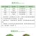 富美实扑海因异菌脲葡萄灰霉病斑点病早疫病农药杀菌剂