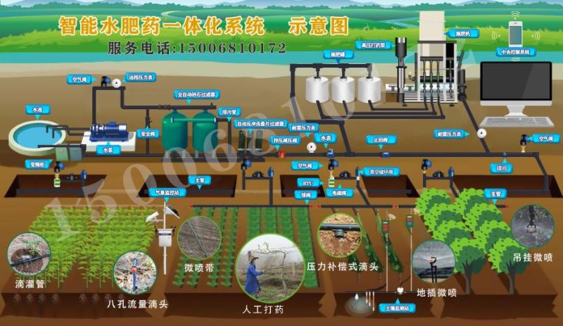 水泵三相电水泵离心泵自吸泵管道泵潜水泵水泵大全