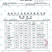 【茶农批发】正山小种红茶红茶花香蜜香500g批发