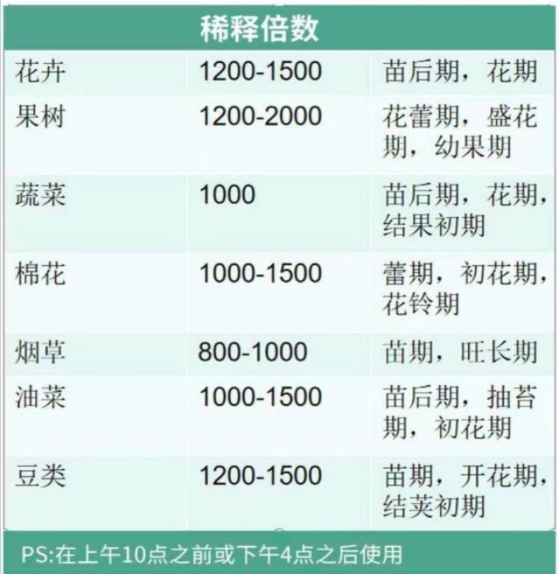 流体硼农用叶面硼肥促花增果叶面肥微量元素硼
