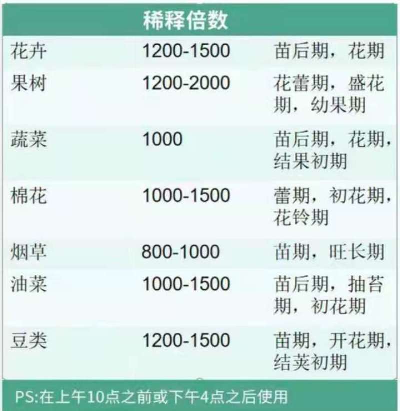 硼肥速溶硼农用保花保果叶面肥通用微量元素硼肥