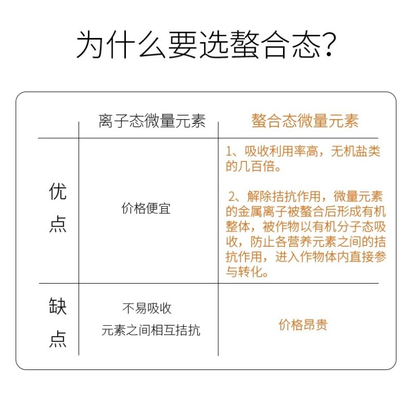 有机聚合硼肥保花保果提高坐果率快速补硼