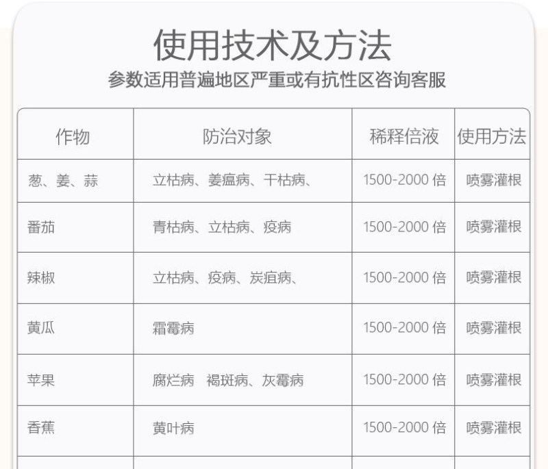 80%乙蒜素杀菌剂真菌细菌根腐病枯萎病青枯病杀青苔