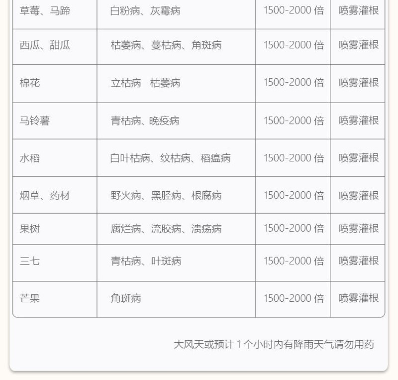 80%乙蒜素杀菌剂真菌细菌根腐病枯萎病青枯病杀青苔