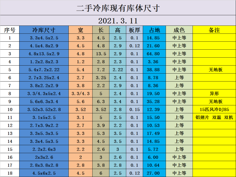 冷库全套设备，可定制尺寸，一手货源，全国发货，收售二手冷