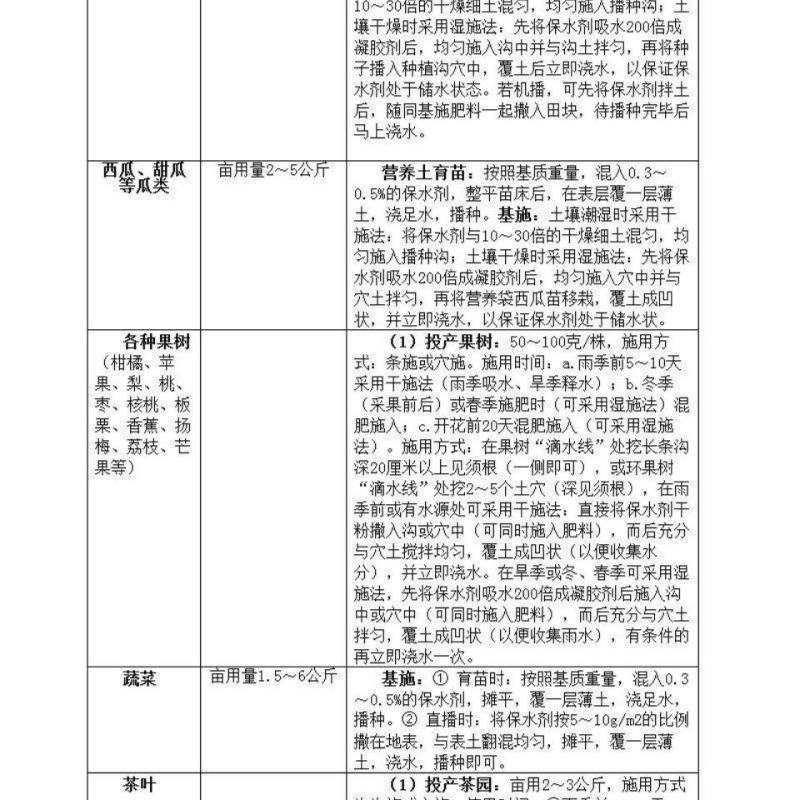 农林保水剂农林抗旱保水剂花卉园林果树保水保湿剂25公斤