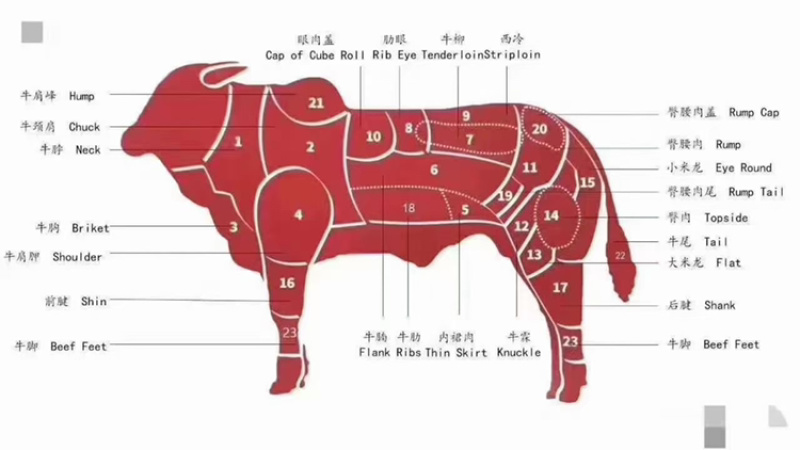 牛腩、胸楠、白俄罗斯烧烤、爆卷、肥瘦均匀