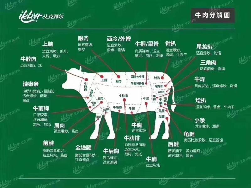 巴西JBS牛肉(牛脖肉)四证齐全各种规格