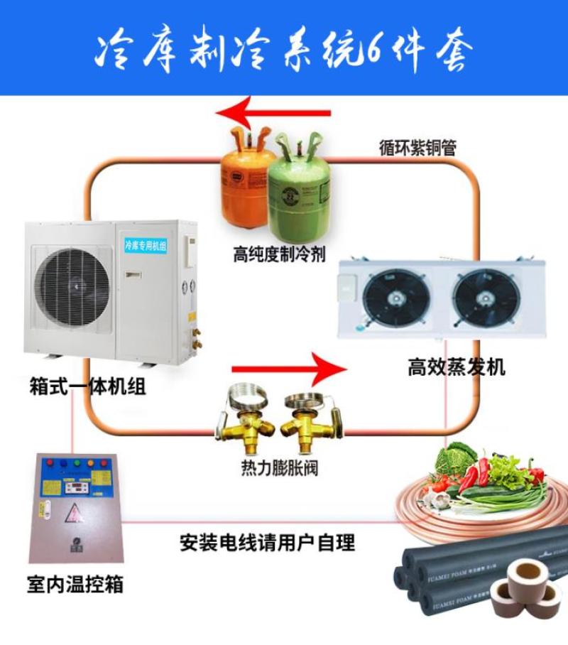 冷库全套设备制冷机组保鲜库冷藏库艾默生谷轮一体机压缩机组