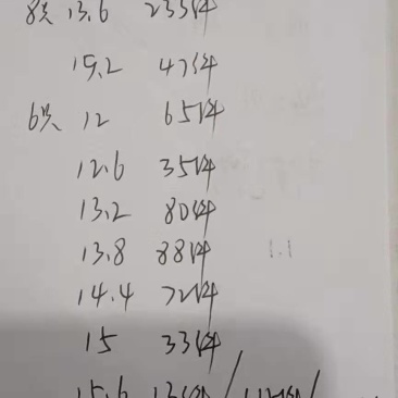 二级大白条鸭，7500/吨，