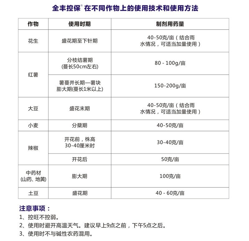 全丰控保花生红薯地瓜土豆洋芋马铃薯控旺长矮壮素多效唑包邮