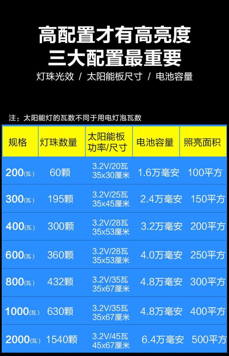 不亮包退，大功率太阳能灯路灯家用户外感应灯，全部顶配，