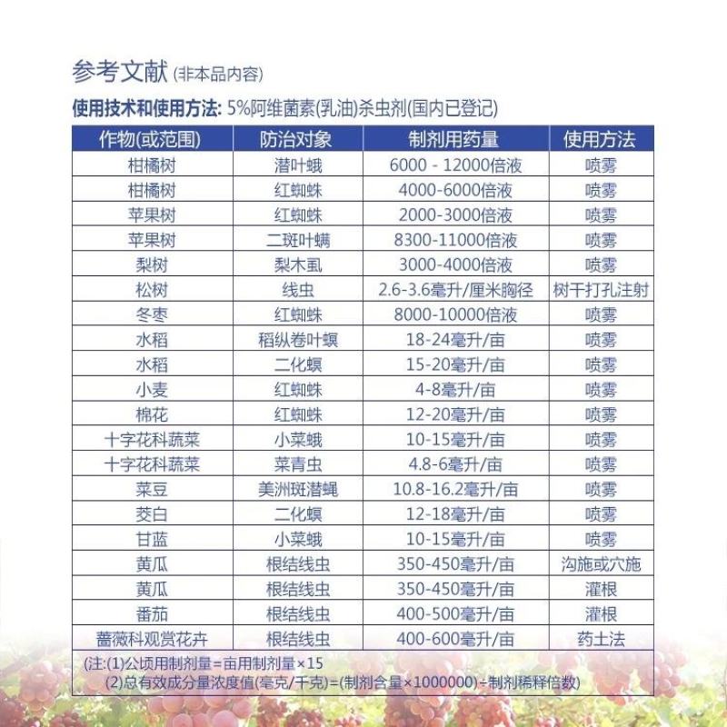 上海悦联捷戈5%阿维菌素红蜘蛛农药杀虫剂杀螨剂根结线虫