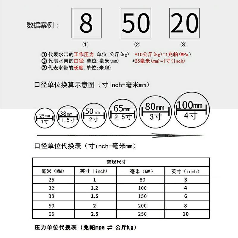 水带1/1.5/2/2.5/3/4/5/6寸加厚农田水带