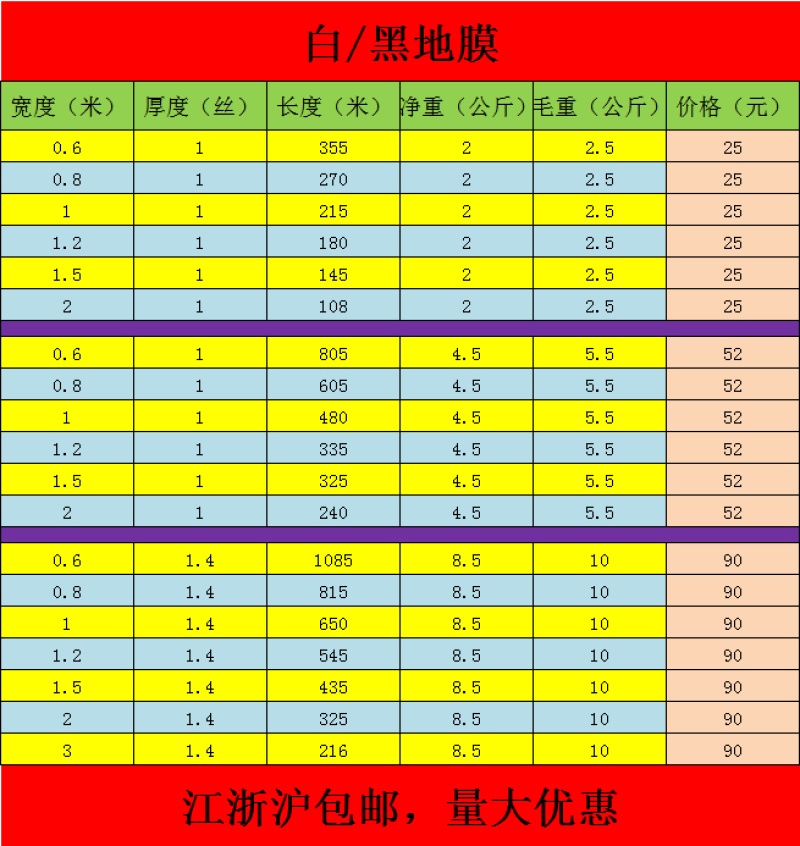 地膜，农用膜，蔬菜覆盖膜，白膜，黑膜