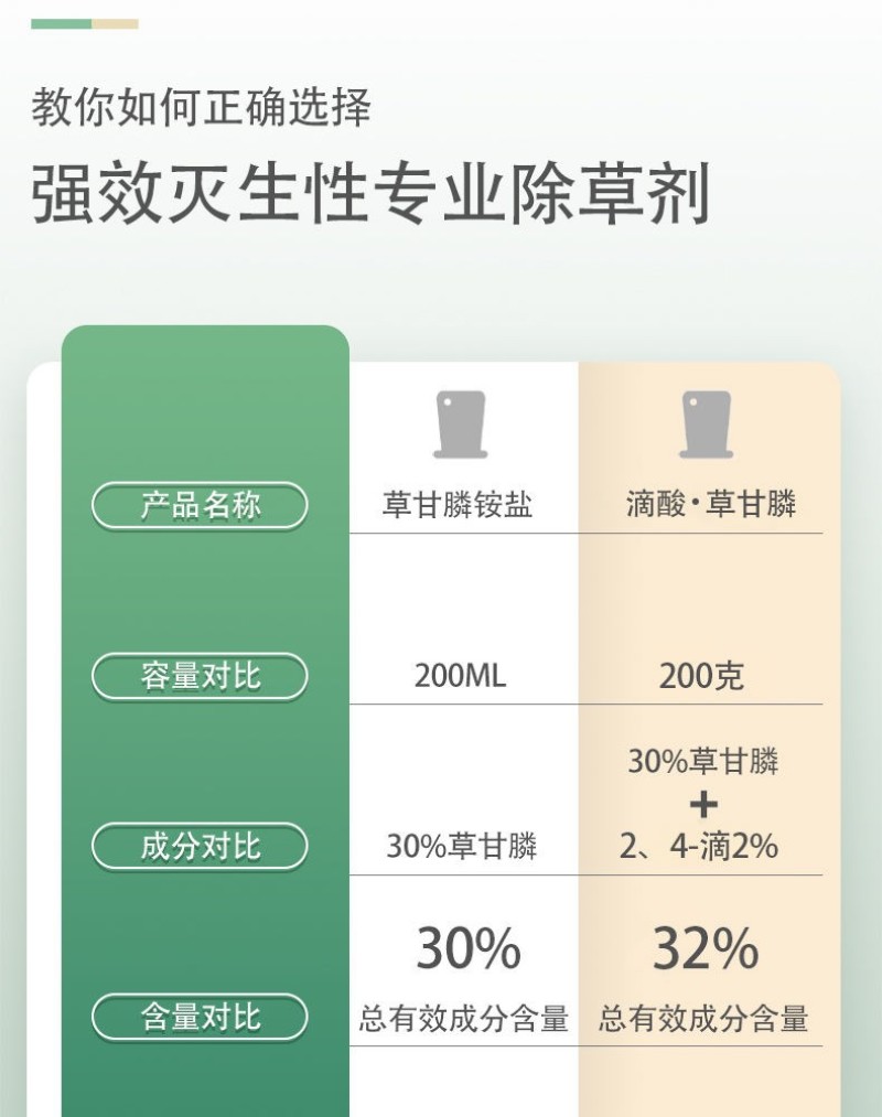 32%滴酸草甘膦除草剂草甘膦死草烂根死草速度快除草剂批发
