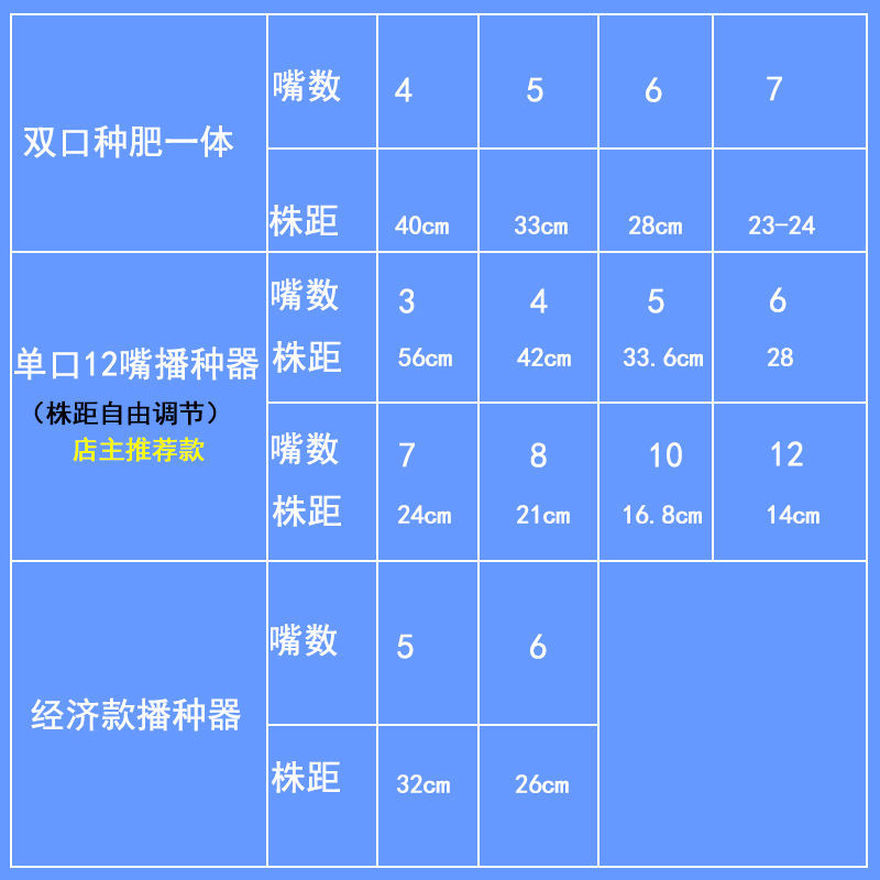 【厂家包邮】手推式多功能黄豆玉米高粱豌豆旱稻棉花种精播机