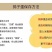 鸽子蛋散养新鲜鸽子蛋孕妇宝宝营养生鲜蛋白鸽蛋顺