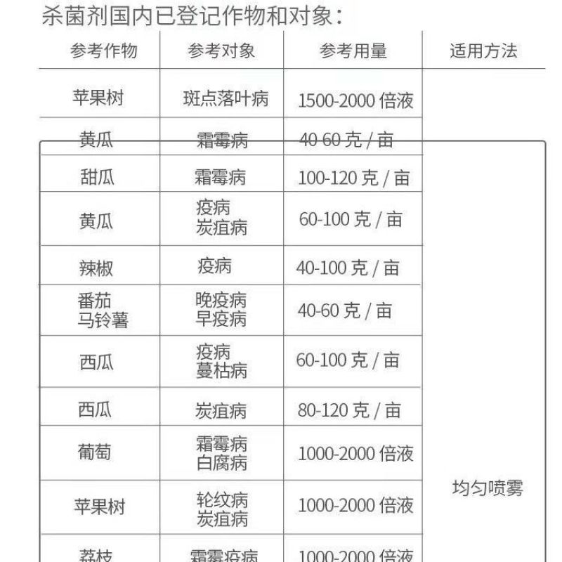 沪联60%唑醚代森联霜霉疫病炭疽黑星白粉疮痂叶斑杀菌剂药