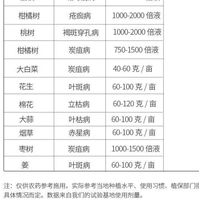 沪联60%唑醚代森联霜霉疫病炭疽黑星白粉疮痂叶斑杀菌剂药