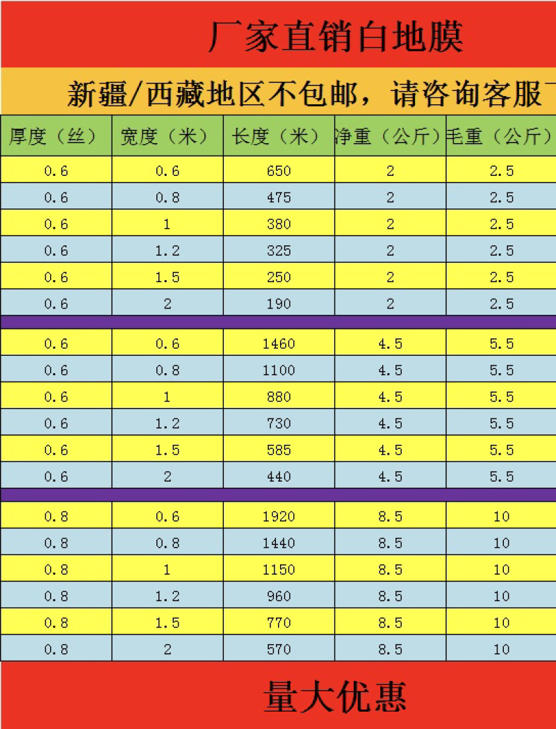 白地膜，黑地膜，农用种植蔬菜膜，小拱棚膜，育苗膜