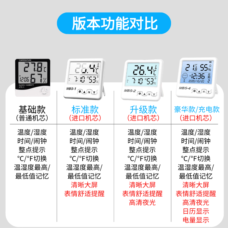 室内温度湿度计家庭用客厅新款精准室温度表干湿两用卧室大号