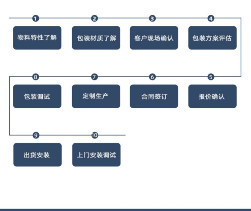 颗粒吨包秤粉剂吨包机吨包罐装机吨袋打包机