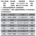 25%吡唑醚菌酯香蕉炭疽病葡萄西瓜甜瓜柑橘锈病叶斑霜霉病