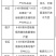 增瓜灵黄瓜苦瓜丝瓜提高座果率提前结瓜提前上市增产增收