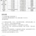 仲丁灵棉花田西瓜田苗后封闲除草剂烟抑芽剂
