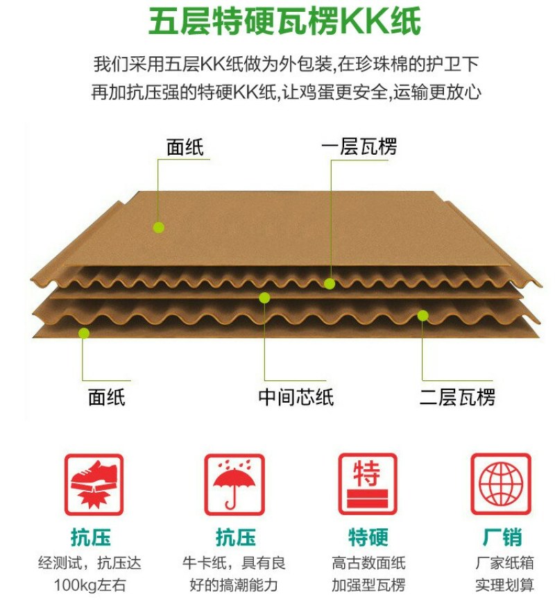 鸡蛋托快递包装防震珍珠棉30枚装鸡蛋托