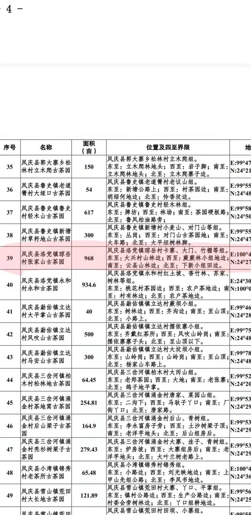 云南省临沧市凤庆县古树茶