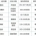 80%代森锰锌1000g代森猛锌辛杀菌剂早疫病黑星病炭疽
