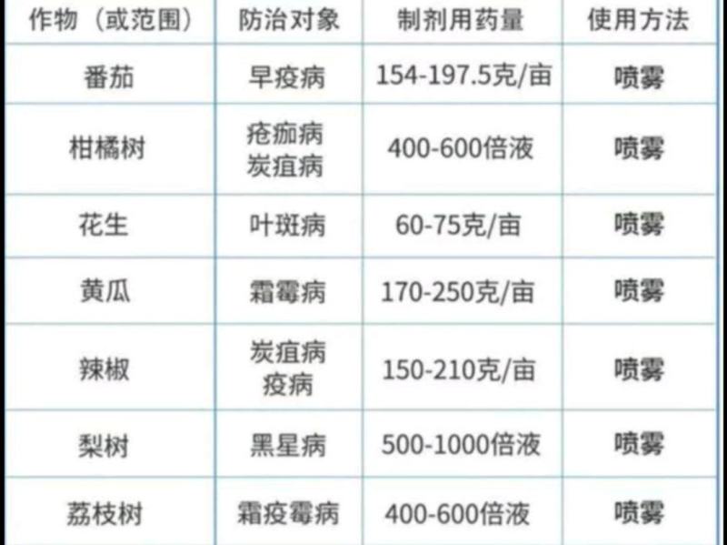 80%代森锰锌1000g代森猛锌辛杀菌剂早疫病黑星病炭疽