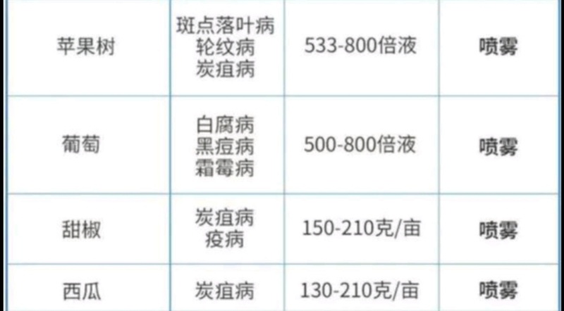 80%代森锰锌1000g代森猛锌辛杀菌剂早疫病黑星病炭疽