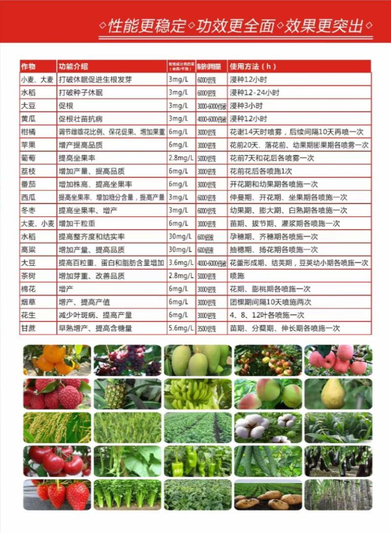 复硝酚钠增产抗病促生根促发芽保花保果调节生长壮苗抗寒抗旱
