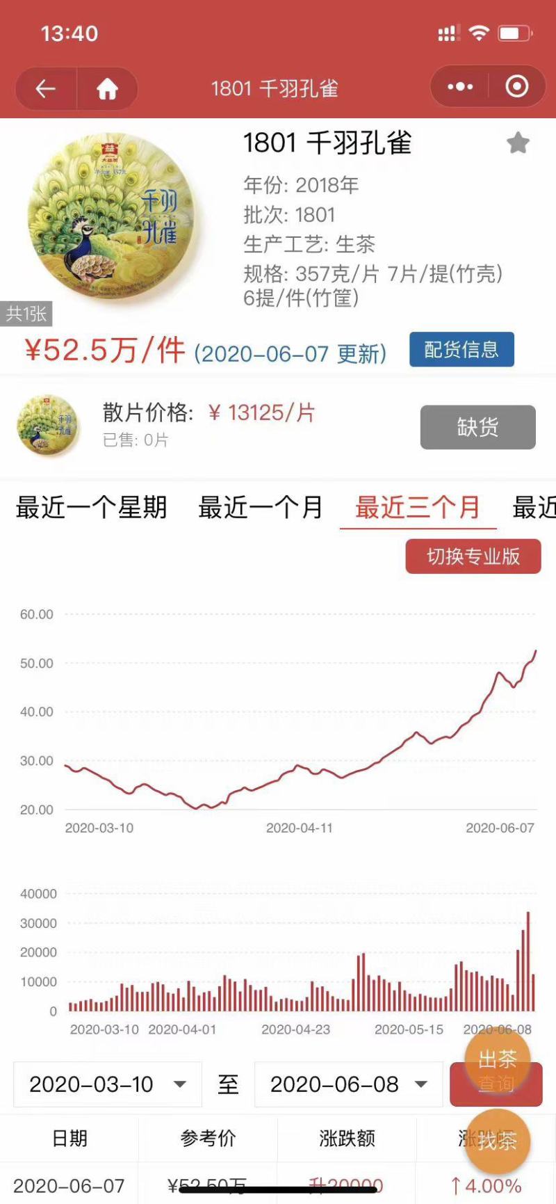 有现货18年千羽孔雀357克16600元/饼