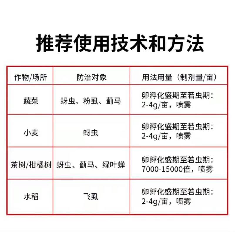 沪联啶虫脒定虫咪定虫米啶虫咪腻虫蚜虫飞虱蓟马粉虱杀虫农药